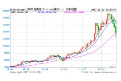 2021云南昆明嵩明县小街镇人民政府招聘工作人员笔试