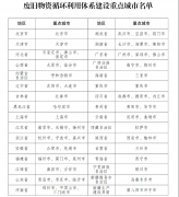 发改委强化重大项目废旧设备回收利