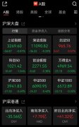 1分钟30CM涨停！抗疫概念又火了，国泰