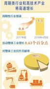 展望2018中国经济“下半场” 六大趋势