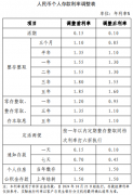 多数股份行跟进下调存款挂牌利率：