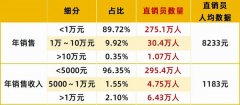 羊奶粉火爆出圈或许是直销的另一种发展道路