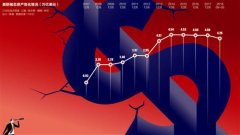 全球金融危机十周年再反思：历史很容易重复|雷曼兄