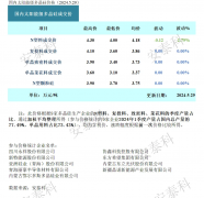 光伏周报:硅料供应压力缓解 TCL中环