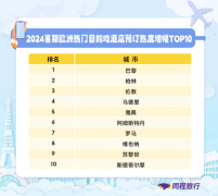 同程旅行大数据:暑期旺季遇上奥运