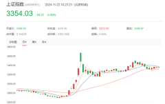 突发!A股港股飘绿,数据要素概念直