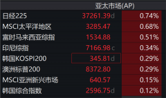 刚刚,亚太股市,集体飘红!恒瑞医
