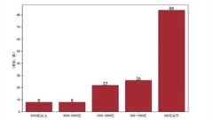 深度 | 资管行业马太效应加剧,16巨头