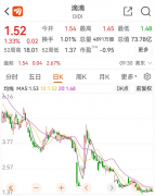 刚刚!滴滴正式官宣,将从美股退市