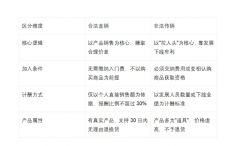 2026传销刑拘新规亮剑：直销行业的合规生死线，你必须读懂这5条底线